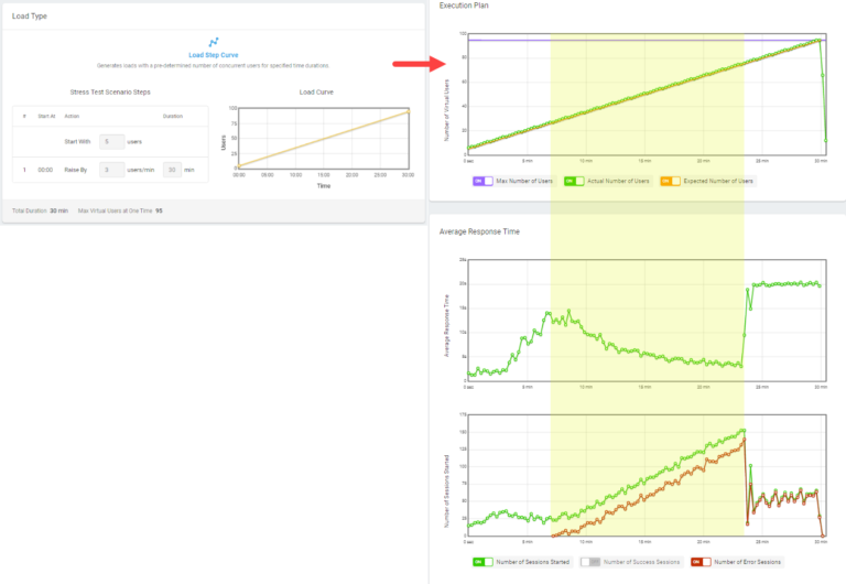 How to Find the Web Application Breaking Point with Load Testing