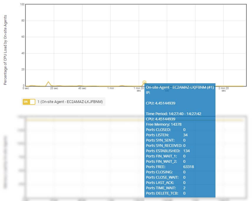 https://www.dotcom-monitor.com/wiki/wp-content/uploads/sites/2/2023/02/Percentage-of-CPU-Load-Chart.jpg