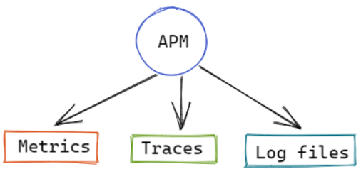 What Is Application Monitoring Dotcom Monitor