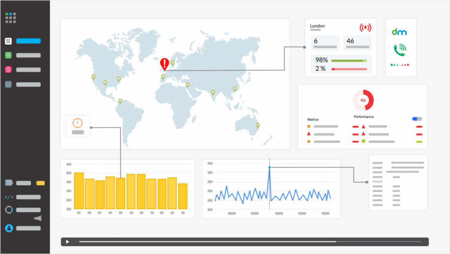 Dotcom-Monitor: Website Monitoring And Performance Testing