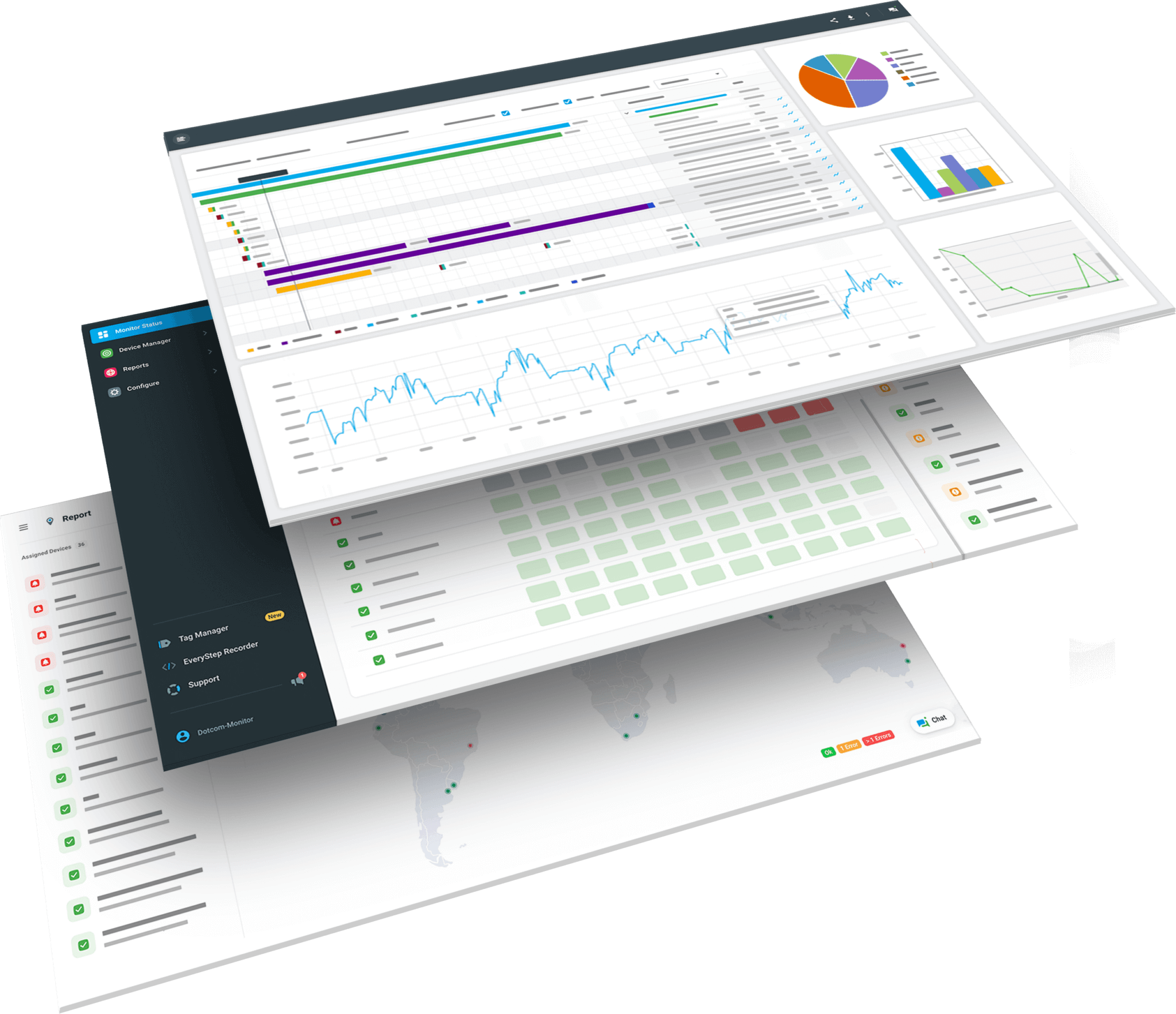 Dotcom Monitor Monitoreo De Rendimiento Web Inigualable Pruébelo Gratis