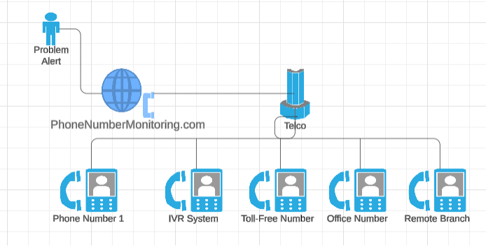 phone number monitoring infographic