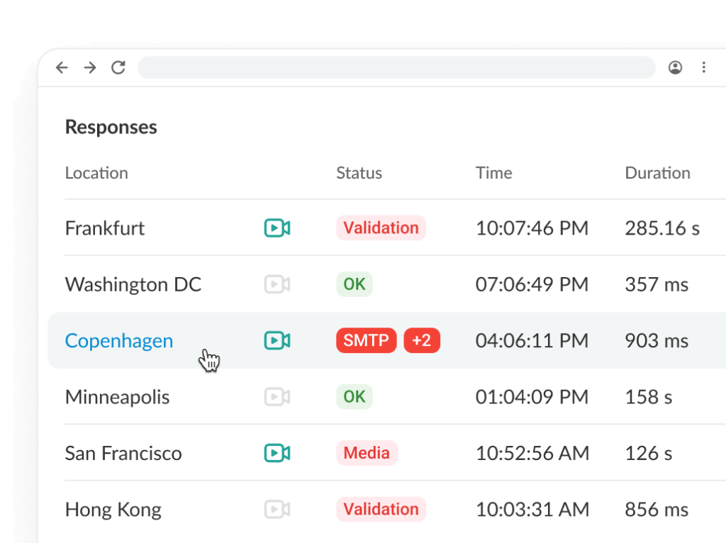 real-time monitoring