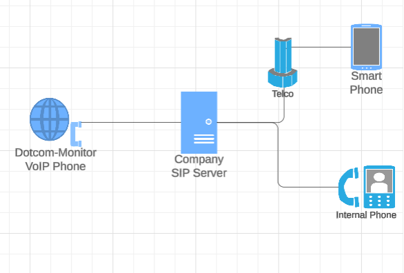 sip monitoring infographic