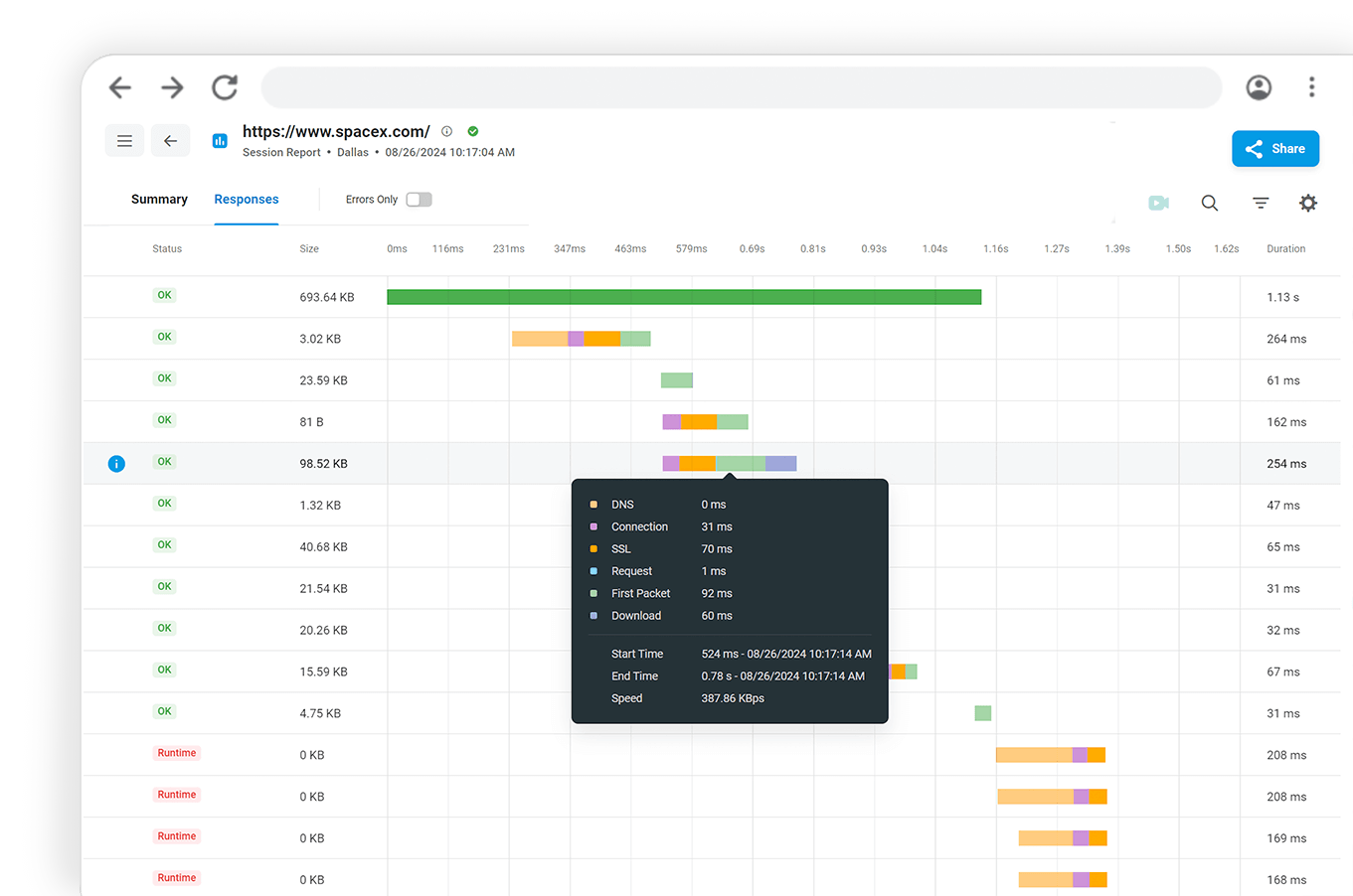 waterfall chart errors analysis