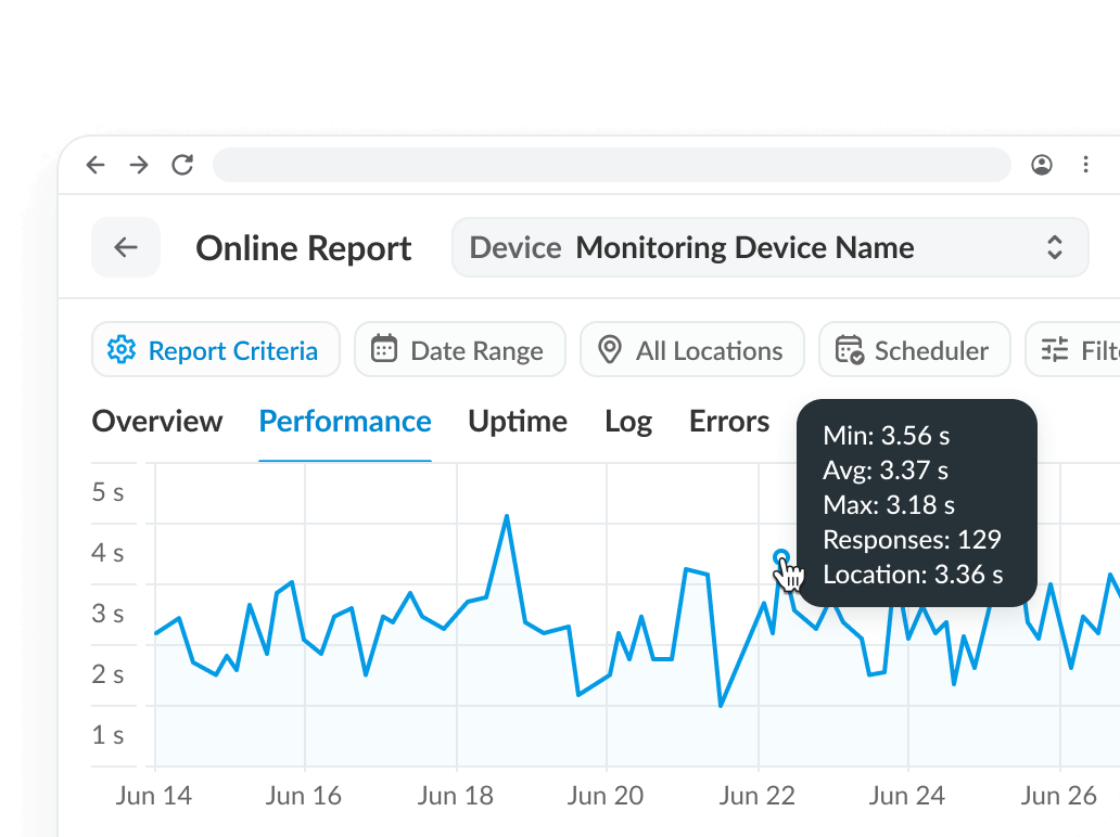 website performance report